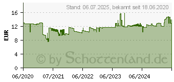 Preistrend fr Avery Zweckform 7904 Prfplakette 20XX Rot ( ) 30 mm 30 mm 80 St.