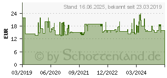 Preistrend fr Princess - Entsafter 201004/ 25w/ Inhalt 1l IN-DP-PRIN-PAE-EXP201004 (01.201004.01.001)