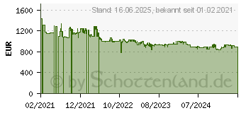 Preistrend fr DeLonghi Ecam 610.55.SB PrimaDonna Soul (ECAM610.55.SB)