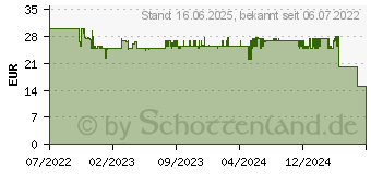 Preistrend fr Wild River Games Winter Games 2023 PS5 USK: 0