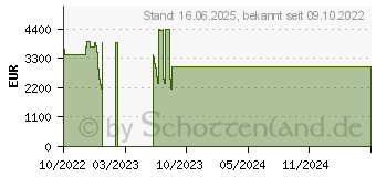 Preistrend fr Lenovo ThinkPad T15g G2 (20YS004EGE)