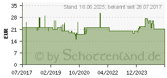 Preistrend fr IRIS I.R.I.S. 458933 Scanner-Zubehr Hlle