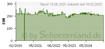 Preistrend fr MAKITA 196256-2 Heckenscheren-Vorsatz