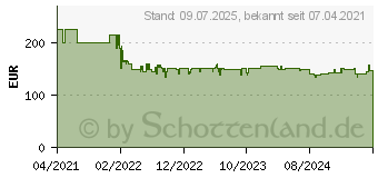 Preistrend fr Dometic Group TCX07 Khlbox Thermoelektrisch 12 V, 230 V 7 l (9600025390)