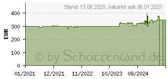 Preistrend fr AZZA Pyramid L 804, Glasfenster (CSAZ-804L)