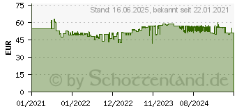 Preistrend fr MAKITA Akku UB101DZ Laubblser ohne Akku 12V