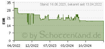 Preistrend fr Clatronic HM 3775 Knethaken & Quirle wei (263970)