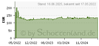 Preistrend fr MAKITA DHG181ZK Akku-Heiluftgeblse ohne Akku, ohne Ladegert, inkl. Koffer