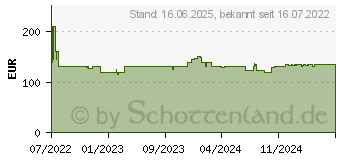 Preistrend fr Knipex - Crimpzange - maximale ffnung: 18 mm (97 53 19)