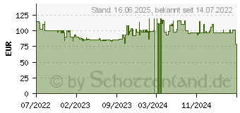 Preistrend fr Braun 51-W1600s Series 5 (429395)