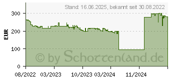 Preistrend fr MAKITA DHP482F3JB 2-Gang-Akku-Schlagbohrschrauber inkl. Akku, inkl. 2. Akku, inkl. Ladegert