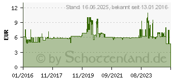 Preistrend fr Uvex - Etui fr Schutzbrillen - Polyester - Schwarz (9954600)