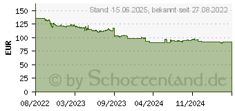 Preistrend fr Biostar MB Celeron J4125 mITX DDR4 (J4125NHU) (500175000)