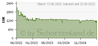 Preistrend fr Sony Bravia XR-42A90K Oled TV (Flat, 42 Zoll / 106 cm, 4K, Smart TV, Google TV) (XR42A90KAEP)