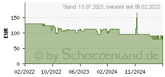 Preistrend fr EZVIZ C8W PRO 2K - berwachungskamera, IP, LAN, WLAN, auen CS-C8W-A0-1H3WKFL (303102284)