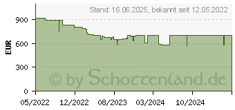 Preistrend fr Lenovo ThinkBook 14 G4 IAP