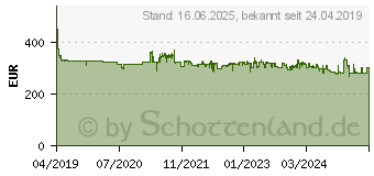 Preistrend fr DeWALT 18V Akku-Kombifrse DCW604NT ohne Akku ohne Ladegert (DCW604NT-XJ)