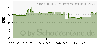 Preistrend fr Ravensburger 05586 (Mehrfarbig)