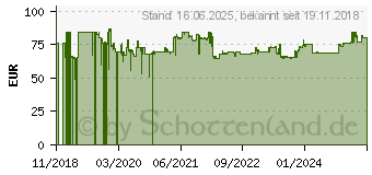 Preistrend fr Bosch Professional Wasserwaage 120 cm 1600A016BR (1.600.A01.6BR)