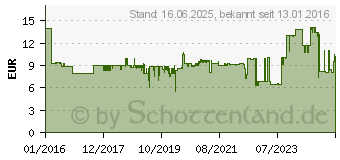 Preistrend fr Fein E-Cut Standard-Sgeblatt fr MultiMaster 50x35 (63502133210)