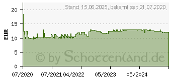 Preistrend fr Durable 104804 - Klebemarkierung, Pfeil, ablsbar, 10er Set