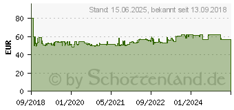 Preistrend fr Paulmann PLM 94186 - Wandleuchte, 15 W, anthrazit, IP44, dimmbar