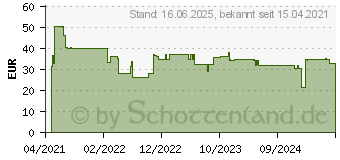 Preistrend fr Bosch Accessories Expert CYL-9 MultiConstruction Mehrzweckbohrer 8teilig 10mm Gesamtlng (2608900644)