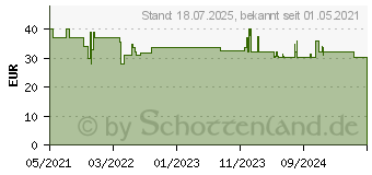 Preistrend fr Bosch - Inlay fr Tragetasche - fr XL-BOXX (1600A0259X)