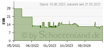 Preistrend fr Bosch Expert M480 Schleifnetzrolle, 93 mm, 5 m, G 100 (2608900777)