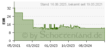 Preistrend fr Bosch Expert M480 Schleifnetzrolle, 93 mm, 5 m, G 400 (2608900784)