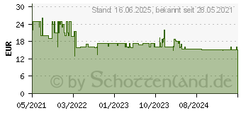 Preistrend fr Bosch Expert M480 Schleifnetzrolle, 115 mm, 5 m, G 80 (2608900785)