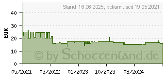 Preistrend fr Bosch Expert M480 Schleifnetzrolle, 115 mm, 5 m, G 100 (2608900786)