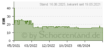 Preistrend fr Bosch Expert M480 Schleifnetzrolle, 115 mm, 5 m, G 180 (2608900789)