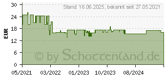 Preistrend fr Bosch Expert M480 Schleifnetzrolle, 115 mm, 5 m, G 400 (2608900793)