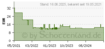 Preistrend fr Bosch Expert M480 Schleifnetzrolle, 93 mm, 5 m, G 180 (2608900780)