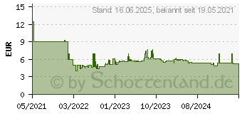 Preistrend fr Bosch Expert C470 Schleifpapierrolle zum Handschleifen,115 mm, 5 m, G 80 (2608900898)