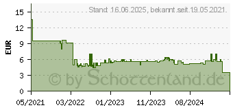 Preistrend fr Bosch Expert C470 Schleifpapierrolle zum Handschleifen,115 mm, 5 m, G 40 (2608900896)