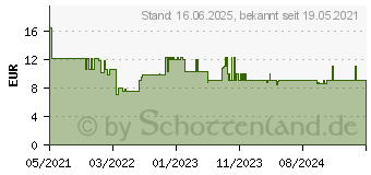 Preistrend fr Bosch Accessories 2608621779 Fiberscheibe 115mm Krnung num 36 5St.