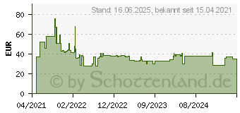 Preistrend fr Bosch Expert SDS plus-7X Hammerbohrer, 4 x 50 x 115 mm,10-tlg. (2608900156)