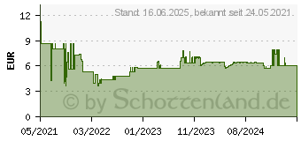 Preistrend fr Bosch Accessories Expert C470 Schwingschleifpapier gelocht (L x B) 280 mm x 115 mm 10 St. (2608900876)