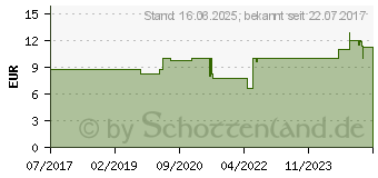 Preistrend fr Bosch Haushalt MCZ4RS1 Kartoffelpuffer-Reibe