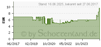 Preistrend fr Bachmann 4953471 Deckelset 1 St. (926.101)