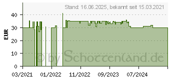 Preistrend fr Netgear MHBTR10 WLAN-Zugangspunkt-Batterie (MHBTR10-10000S)