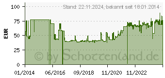 Preistrend fr Lapp Steuerkabel ungeschirmtx0.75 mm ungeschirmt VE=Rolle  100 Meter (1119104/100)