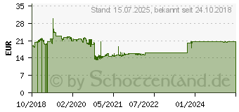 Preistrend fr Kathrein EBC 06/G Kabel-TV Abzweiger 6-fach 5 - 1218MHz (21610087)