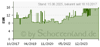 Preistrend fr Metz Connect - Ultrafl.PK VoIP 2m (13084V2088-E)