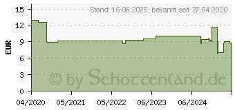 Preistrend fr DeLOCK 85938 - Spiralkabel 6,35 mm 3 Pin Klinke St. Bu., 2 m