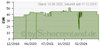 Preistrend fr Goobay GB 44841 - Outdoor-Verlngerungskabel, 25 m, schwarz