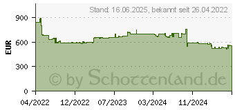 Preistrend fr MAKITA 2x18V Akku-Rasenmher 2 Akkus 5,0 Ah +Ladegert (DLM480PT2)