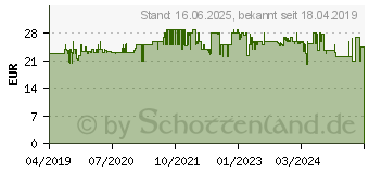 Preistrend fr REV 0512523555 Steckdosenleiste mit Schalter 10fach Wei Schutzkontakt 1 St.